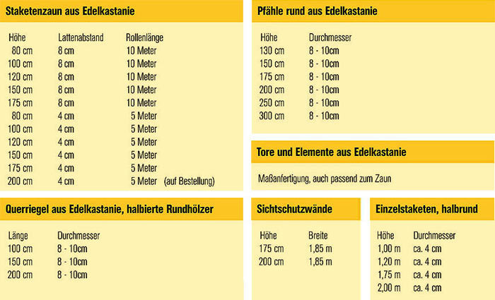 Staketenzaun Maße und Elemente